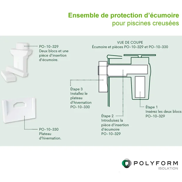 Ensemble de Foam pour Écumoire – Protection Hivernale Supérieure