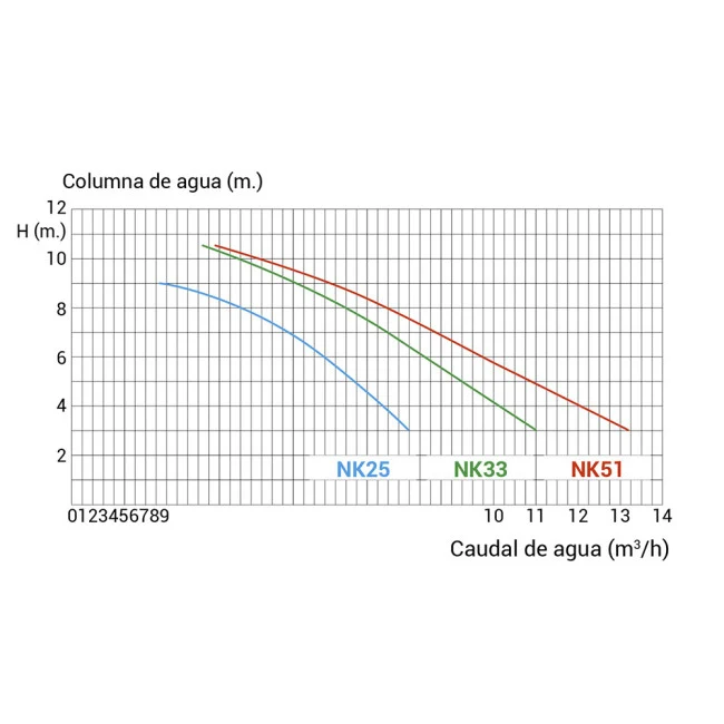 Bomba de Filtração NINFA NK