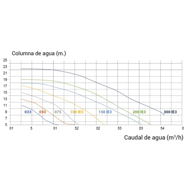 Bomba de Filtração KS EVO