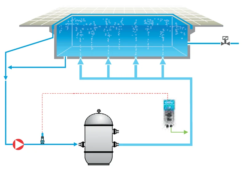 Bomba Doseadora de Redox Série Plus BLUEZONE