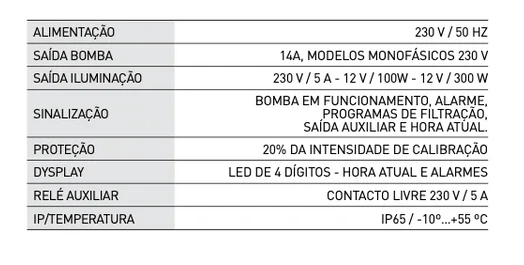Quadro Eléctrico H-POWER e H-POWER CONNECT . HAYWARD