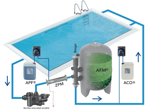 Vidro AFM - MEIO DE FILTRAGEM ATIVA
