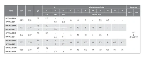 Bomba Saci Optima - Aspiração Automática