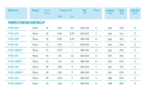 Bomba Filtração SUPERFLO