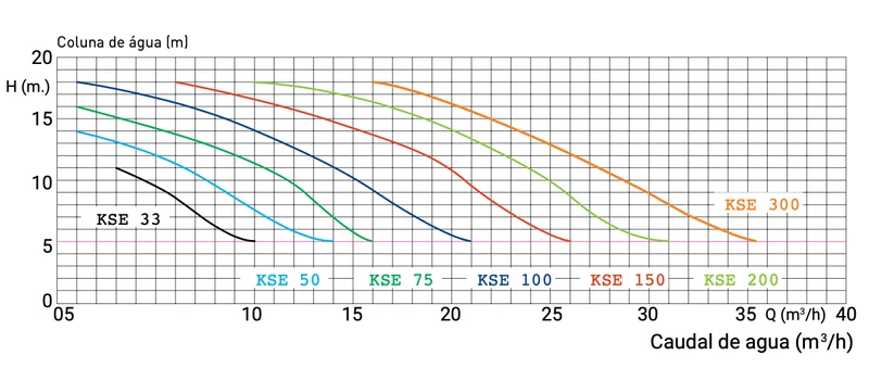 Bomba filtração KSE - Kripsol