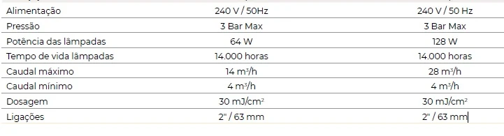 Esterilizador UV - QUANTUM