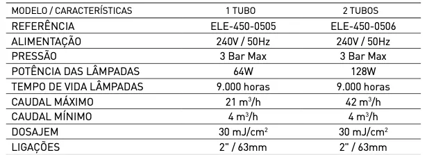 Esterilizador H.R.UV-C