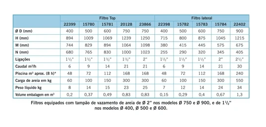 Filtro Cantabric