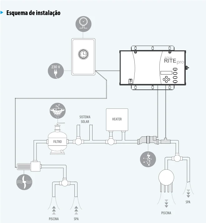 Electrolise de sal HAYWARD AQUARITE PRO