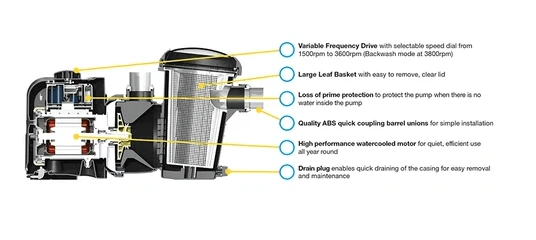 Bomba filtração DAVEY Silensor Pro VS D 18m3/h