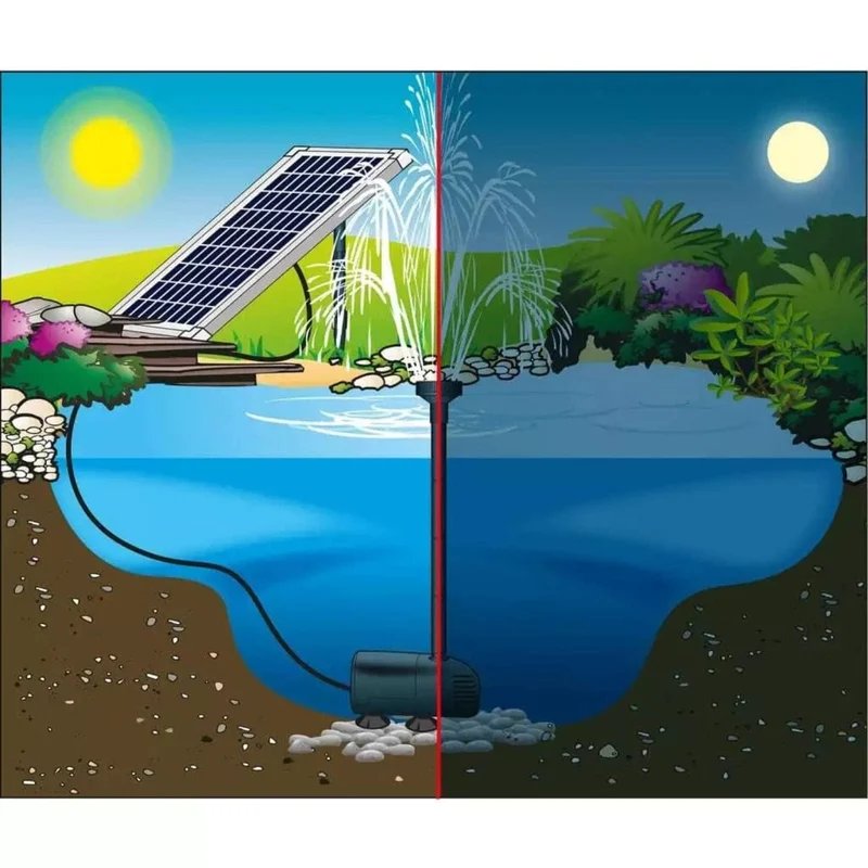 SolarMax 1000 - Pompe à jet d'eau solaire sans accu - Ubbink