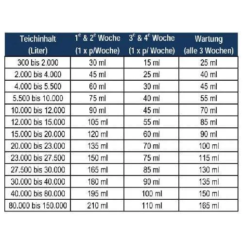 Paille d'Orge Liquide pour Bassin - 1L (50ML toutes les 3 semaines en entretien)