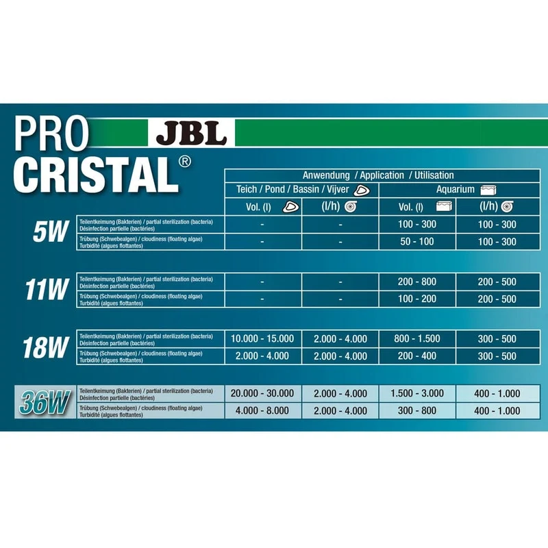 JBLPROCRISTAL UV-C Compact plus 18 W Stérilisateur UV-C compact 18 W contre la turbidité de l'eau