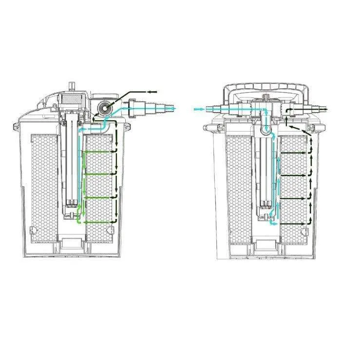 AquaForte Set de filtration CBF 8000 (UV 11W) + pompe EC 5000