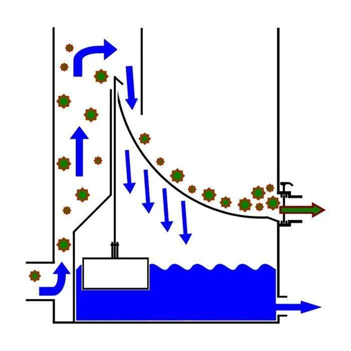 AquaForte Prime UltraSieve Low (37cm)