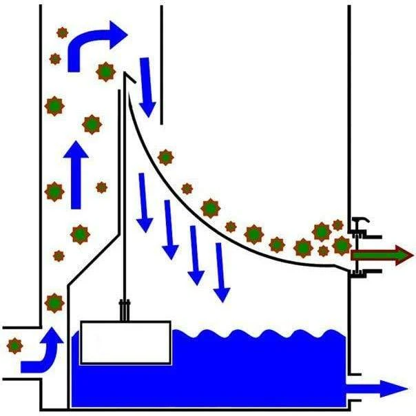 AquaForte Prime UltraSieve III 300µm + 3 entrées