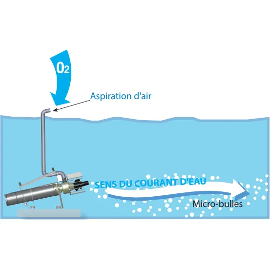 Aquasub sur pied 5CV - Hydro-éjecteur haute performance
