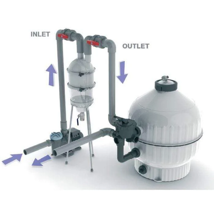 Préfiltre HYDROSPIN & HYDROSPIN COMPACT