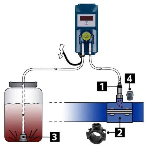 AquaForte DosaTech - Pompe de dosage - Idéal pour diffuser des bactéries