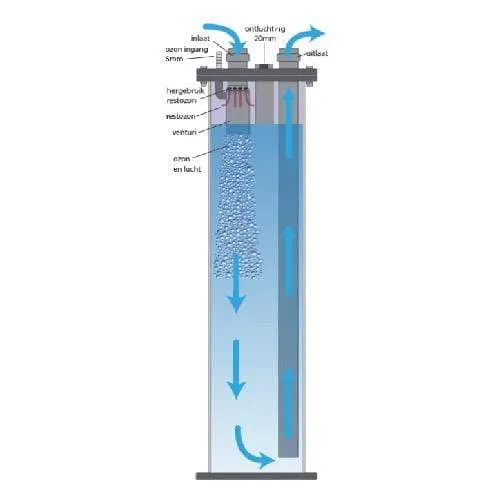 AquaForte Ozone réacteur type 250