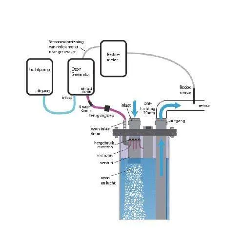 AquaForte Ozone réacteur type 250