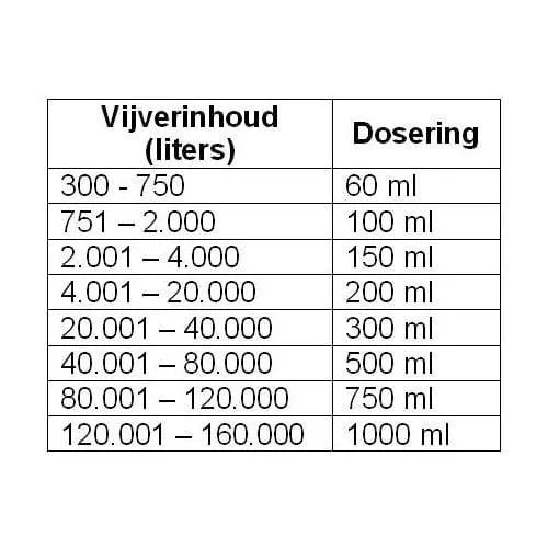Microbe-Lift Super start filtre 500ml - Idéal pour démarrage de filtre Bead