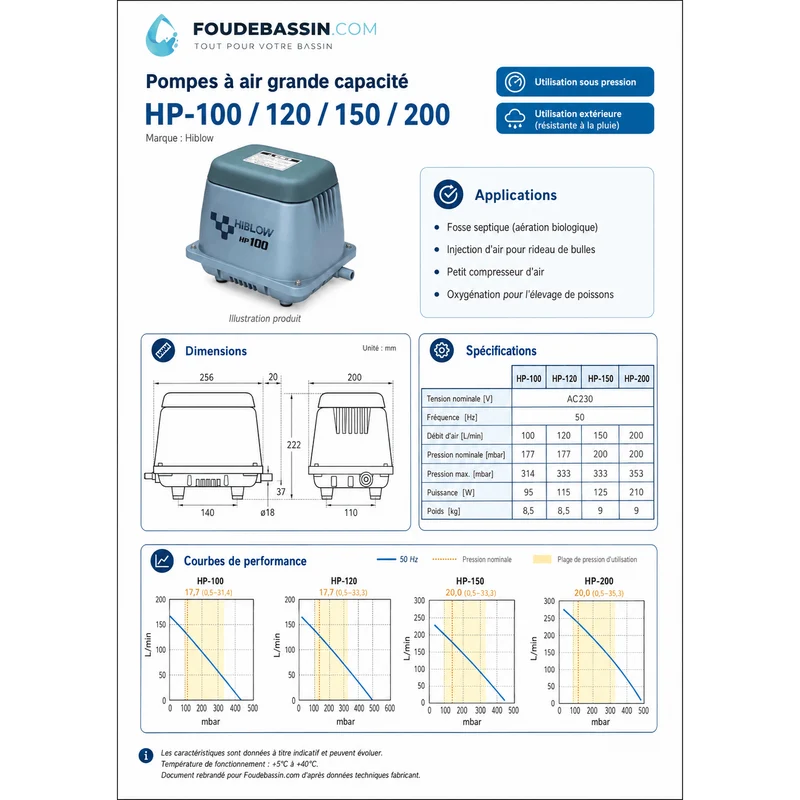 HiBlow HP-100 - Compresseur / Pompe à air pour bassin - 100 L/min - HP100