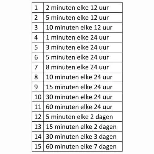 Aqua 1 minuteur d'eau type 8419