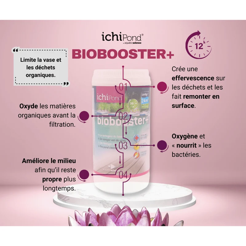 Biobooster+ pour 24m³ - Le nettoyeur du bassin