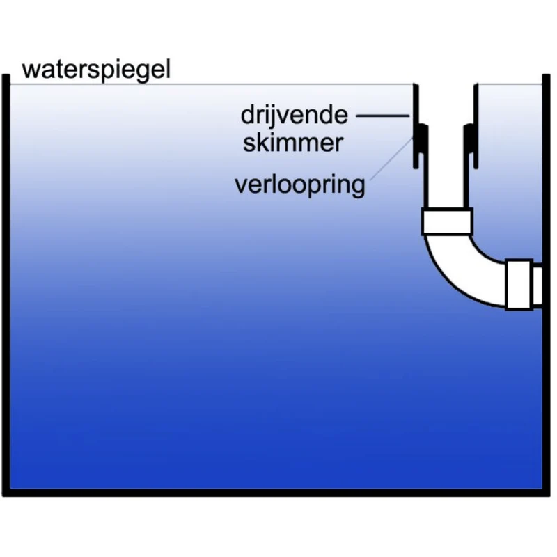 Skimmer flottant 160mm - À raccorder en 110mm - Aquaforte