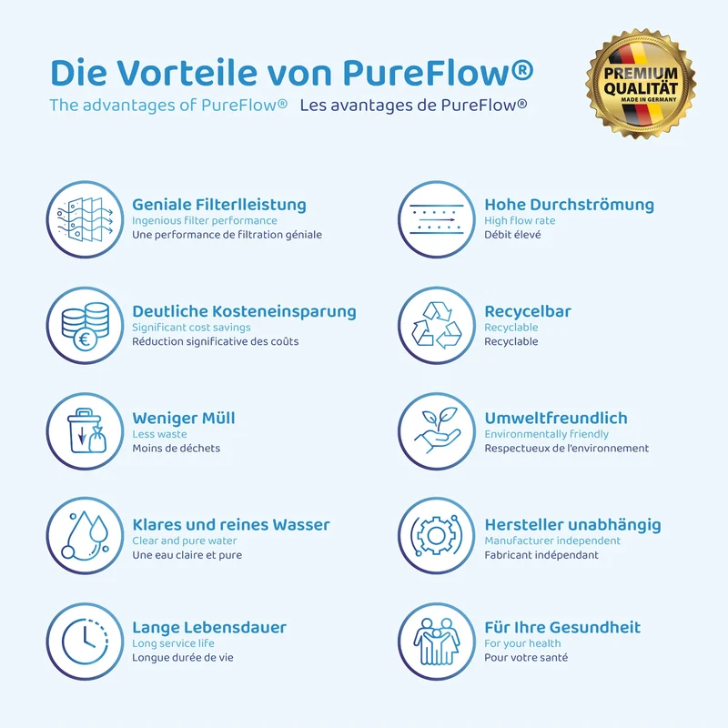 PureFlow® Skimmerfilter