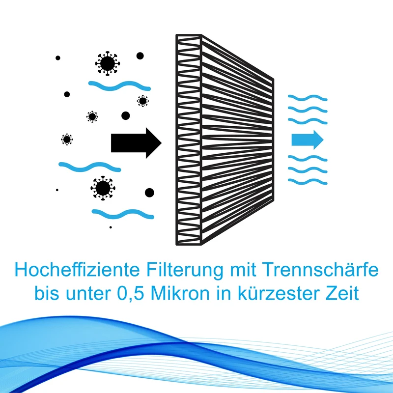 PureFlow® Wechselfilter (3 Stück) inkl. Netz (60x30cm)
