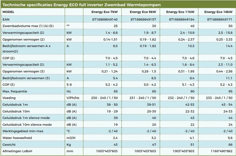 Pompe à chaleur piscine Energy Eco Full Inverter 16kW - efficace énergie