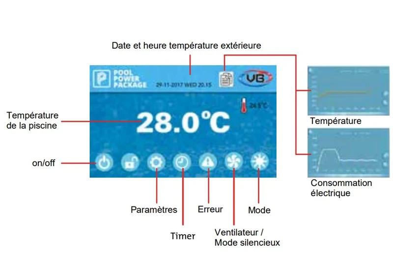 Pompe à chaleur piscine VBIV Full Inverter 9kW/1F - technologie Inverter - efficacité énergie