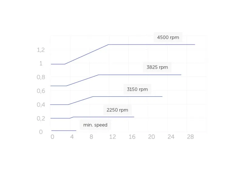 Pompe piscine E.SWIM 150M – vitesse variable & économie d’énergie