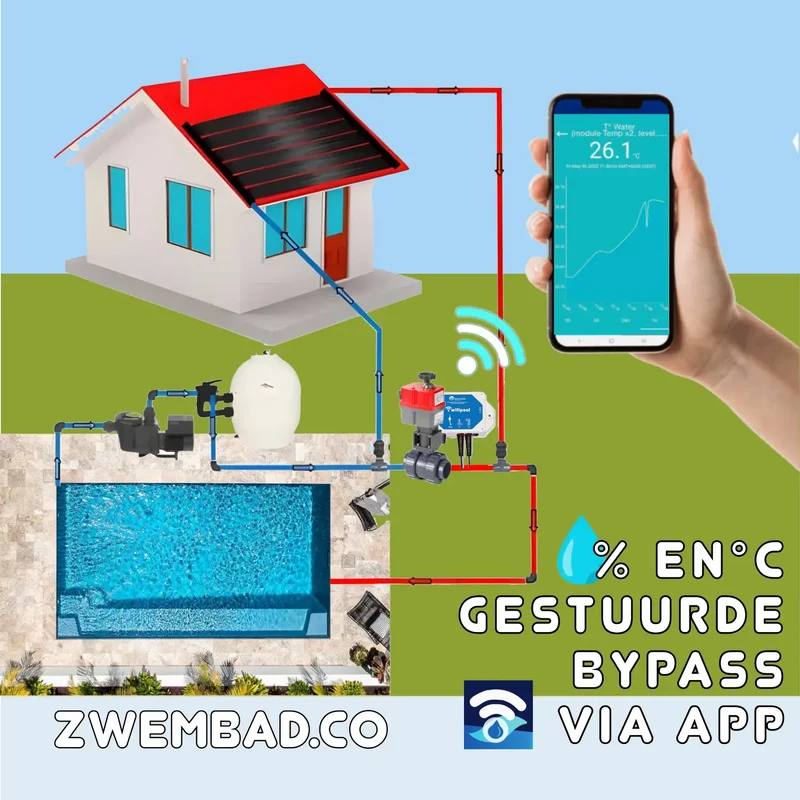 Vanne automatique WIFI 2 voies alésage 50 mm L avec module de contrôle de température TLF et capteurs de température (1 et 3 m) - type Hidro