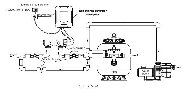 Générateur de chlore titane (SQ) contrôle pH et RX - Kit DIY pour piscine jusqu'à 210 m³