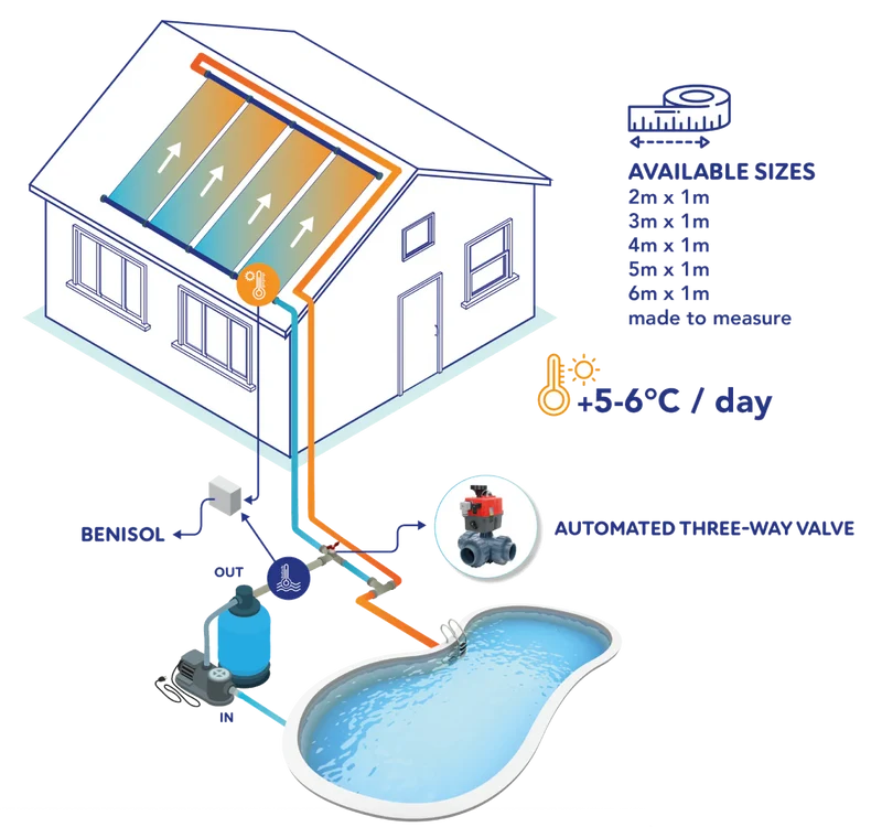 Vanne à 3 voies automatique WIFI - type HIDRO