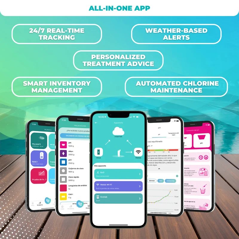 Pack EcO Pilot - EcO Start + Connect + EcoTab