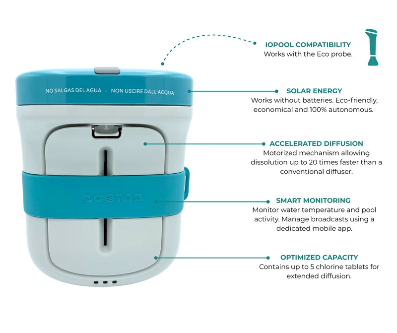 Pack EcO Pilot - EcO Start + Connect + EcoTab