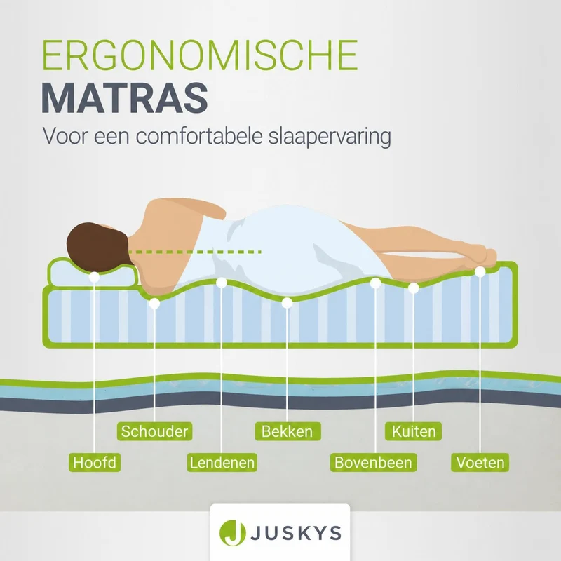 Matelas en mousse froide