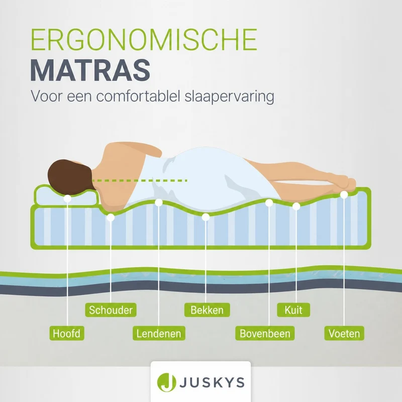 Matelas en mousse froide