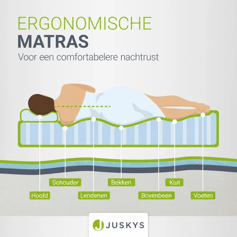 Matelas en mousse froide
