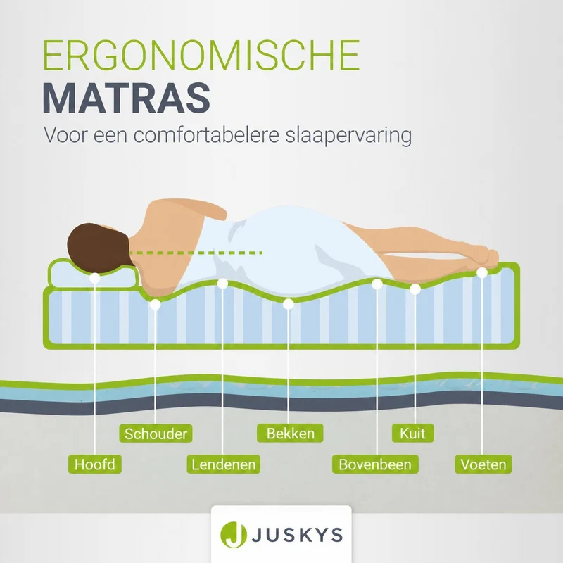 Matelas en mousse froide