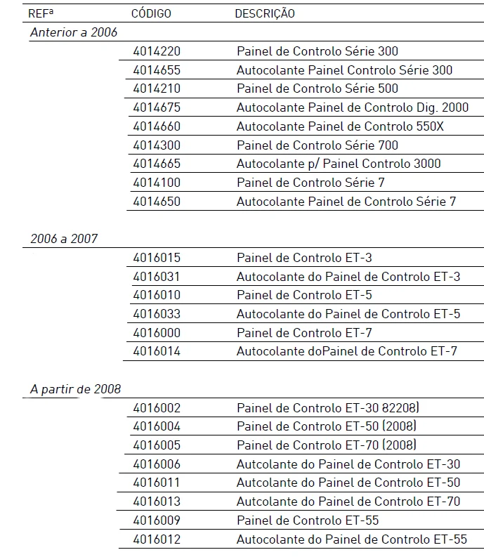 SPA PAINÉIS DE CONTROLO E AUTOCOLANTES BEACHCOMBER - recambios