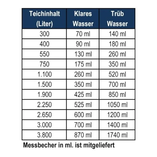 Microbe-Lift Barley Straw granulés 1kg - Paille d'orge pour étang en granulé