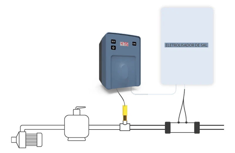 Bomba Controladora de Redox PICO Control