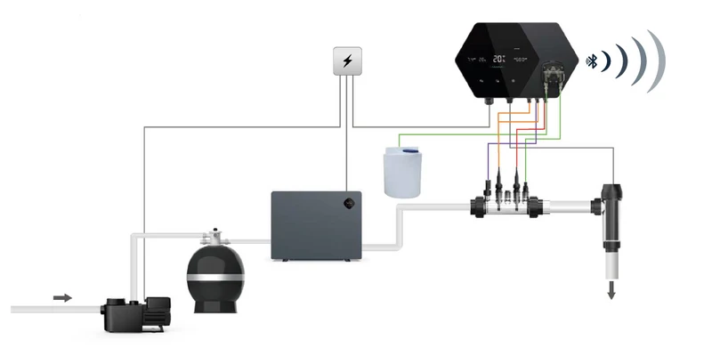 Eletrólise de Sal EcoPlus Fairland
