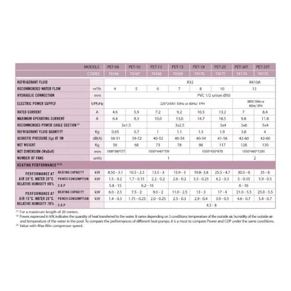 AstralPool Pro Elyo Touch 10-35T