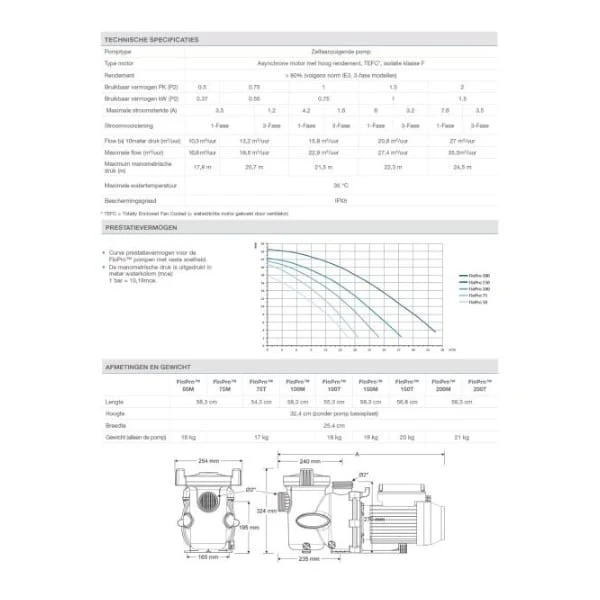 Zodiac FloPro™ 50M